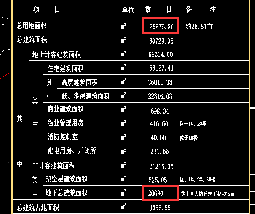 经济指标
