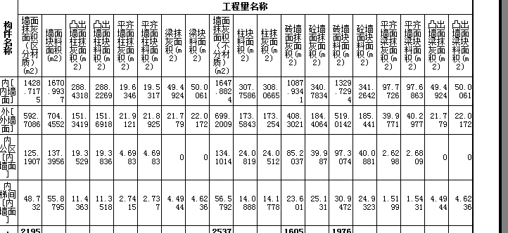 墙面抹灰