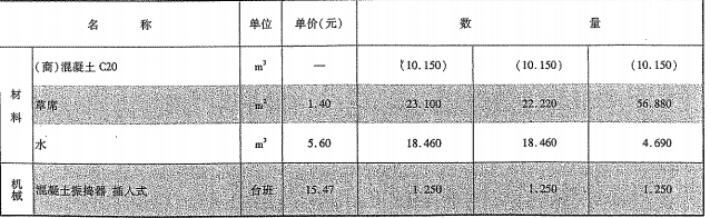 未计价材