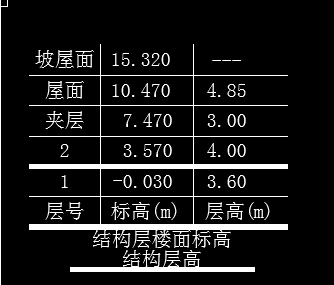 基础层