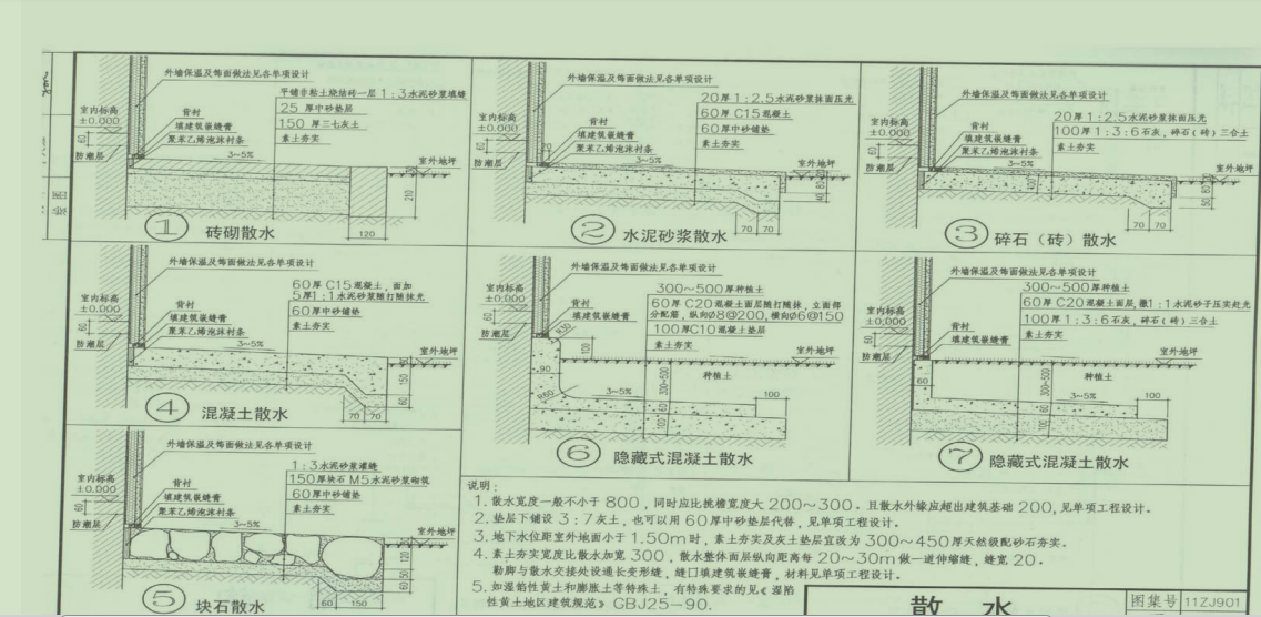 散水