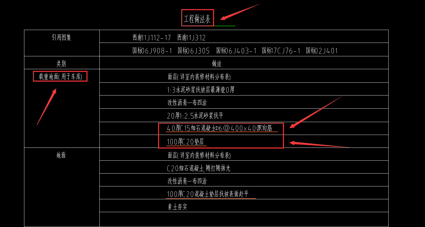 项目特征