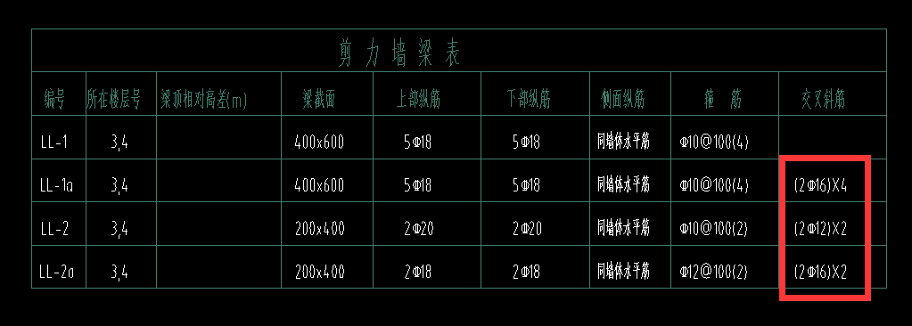 这个钢筋图纸显示为交叉斜筋,请问软件中怎么输入,(2c16)*4 中后面*4
