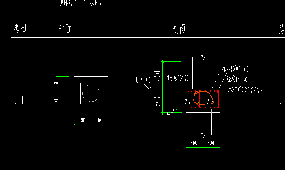 钢筋怎么
