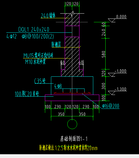 截面尺寸