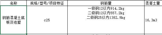 套清單