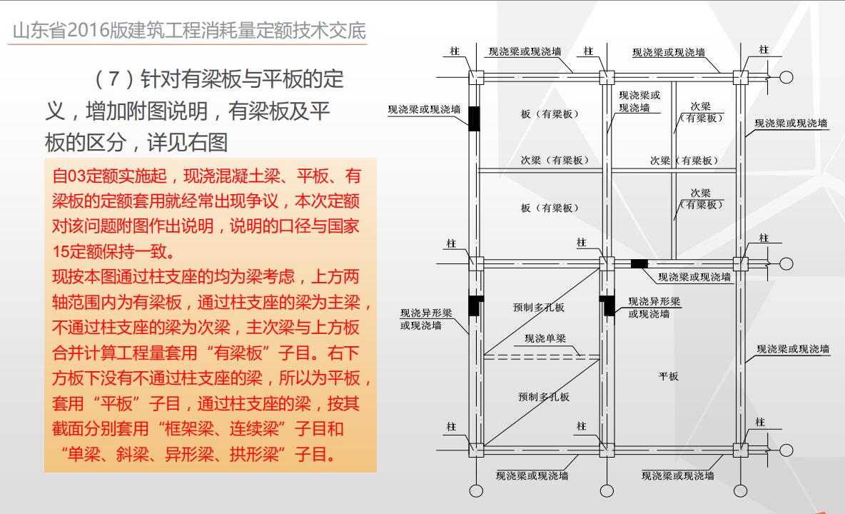 输入工程量