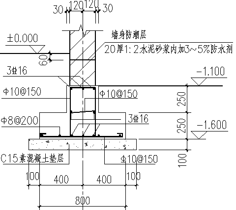 条形基础