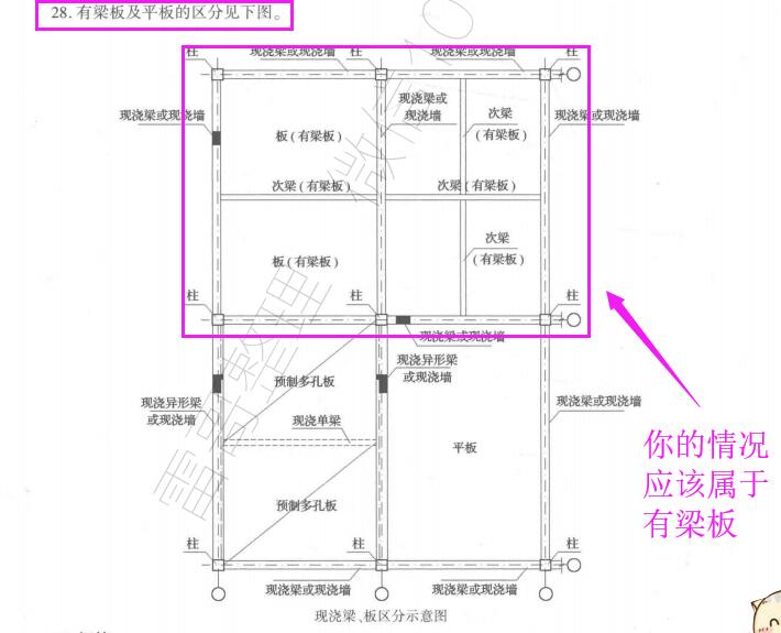 框柱