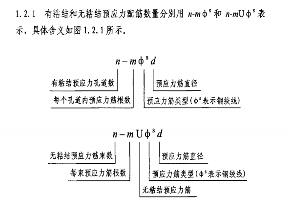 镀锌钢丝