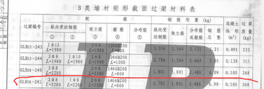 架立筋怎么输入