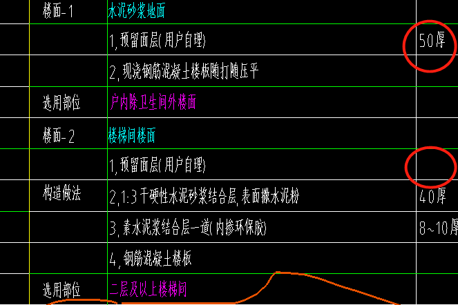 平整場地