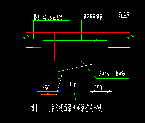 配筋信息