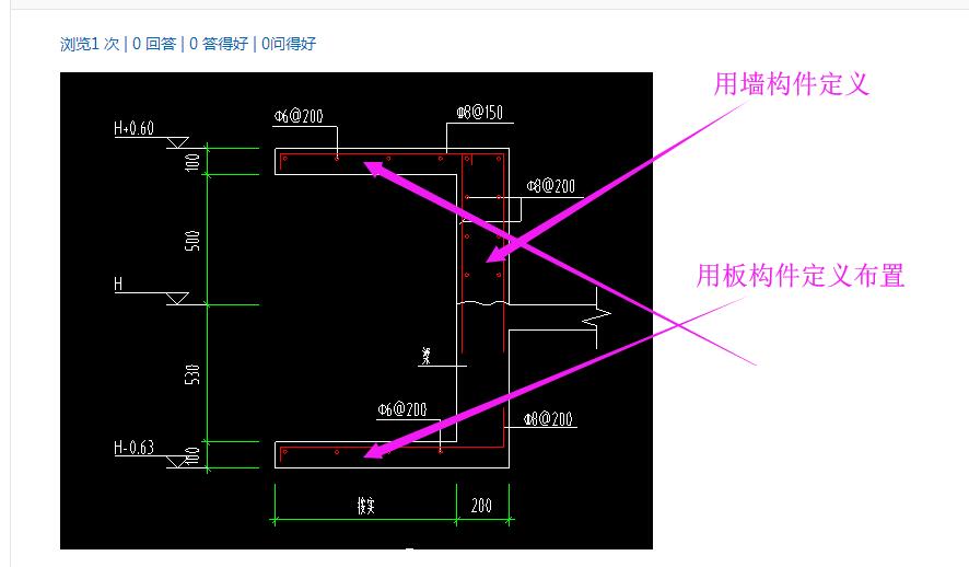 建模用什么