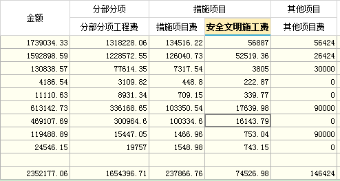 暂列金额