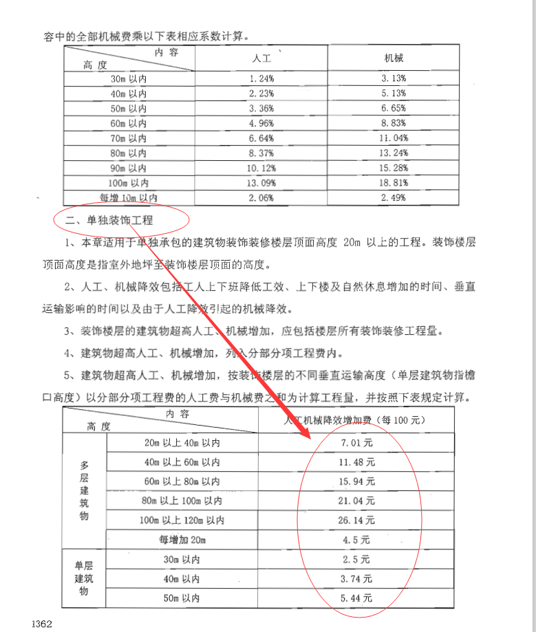 增加费