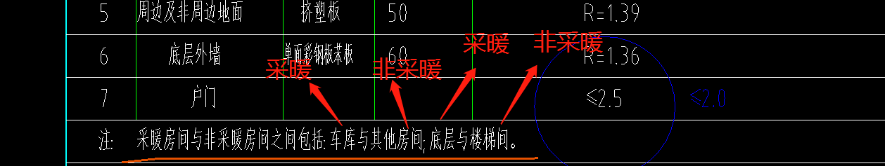 樓下