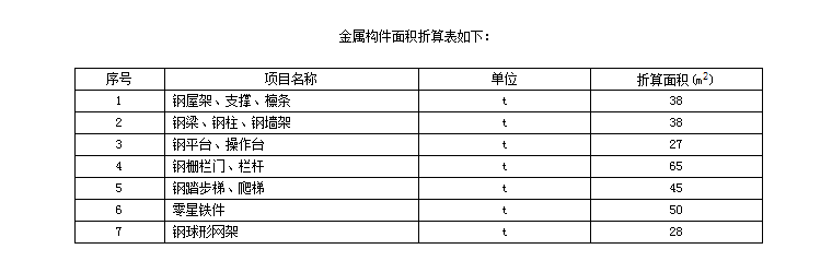 广联达服务新干线