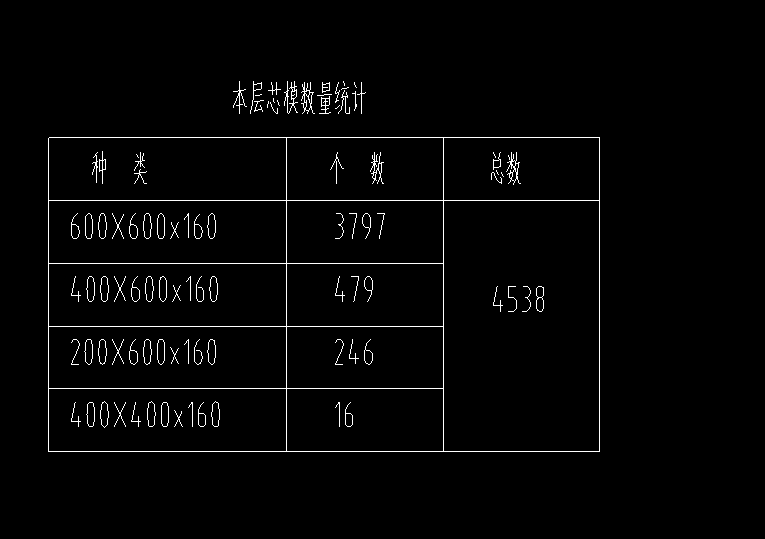 模数