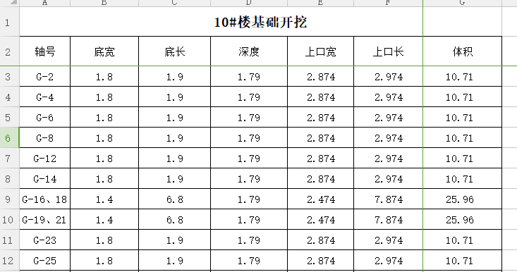 老师,土方开挖的体积,如何计算。比如大开挖,或