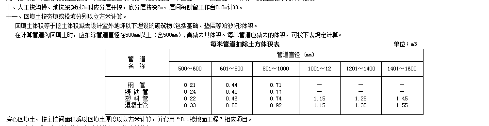 外径