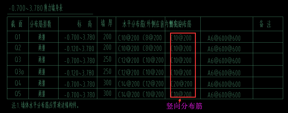 边缘构件