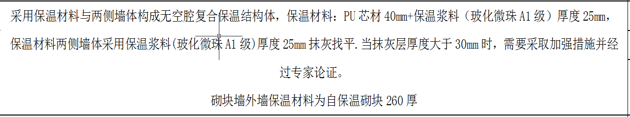 保溫的做法