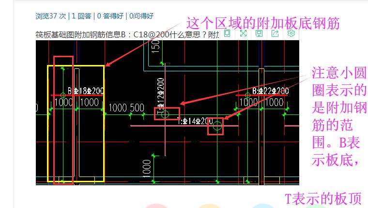 筏板基础