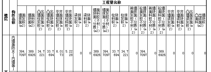 凸出
