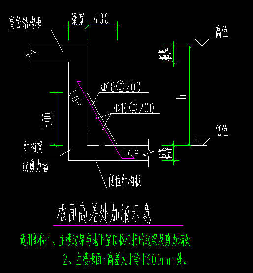 梁加腋