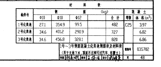 工程量