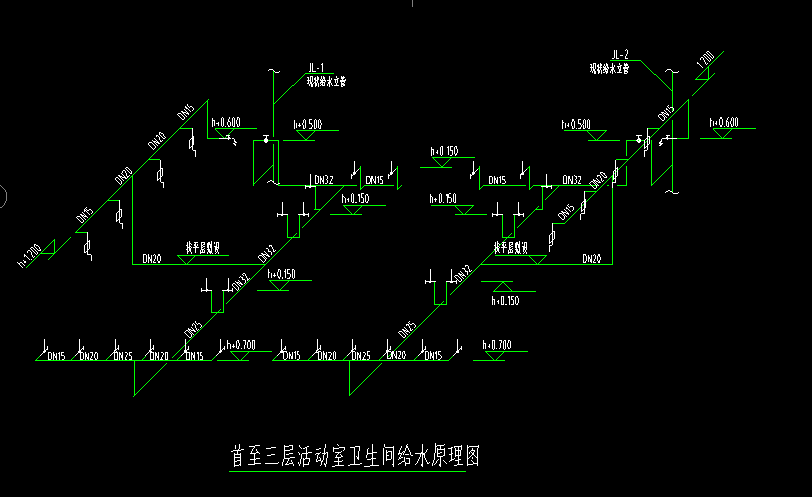 水平长度