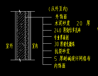 基价