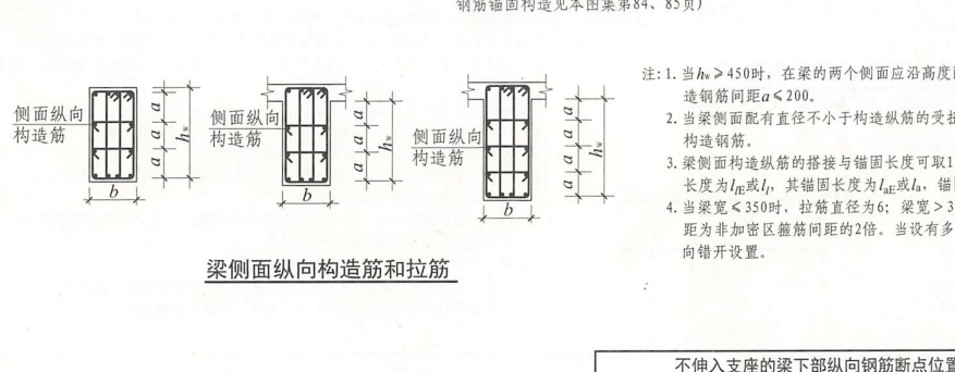 梁侧面