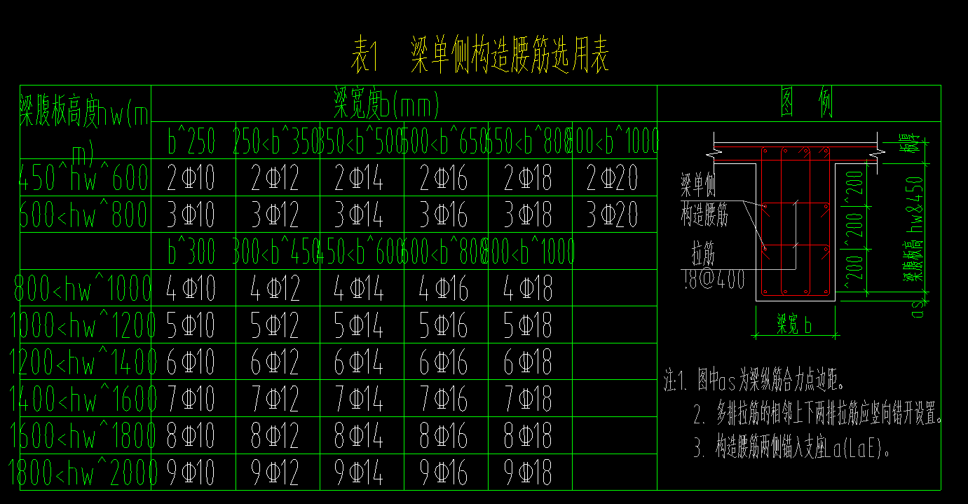 梁侧面