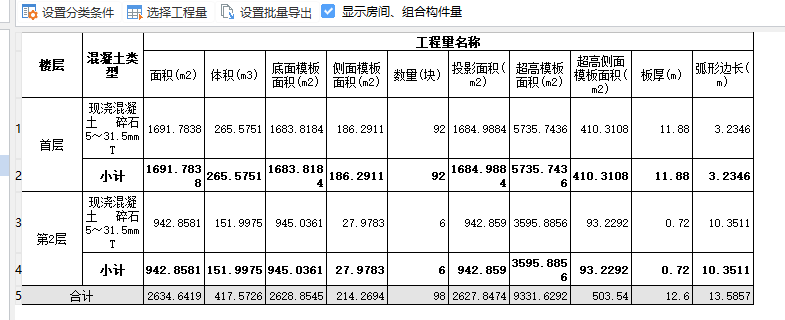 超高面积