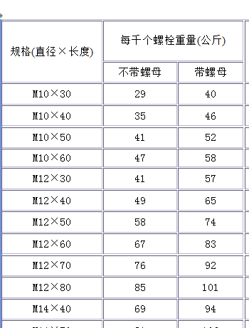 螺栓規格
