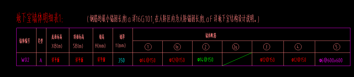 剪力墙钢筋