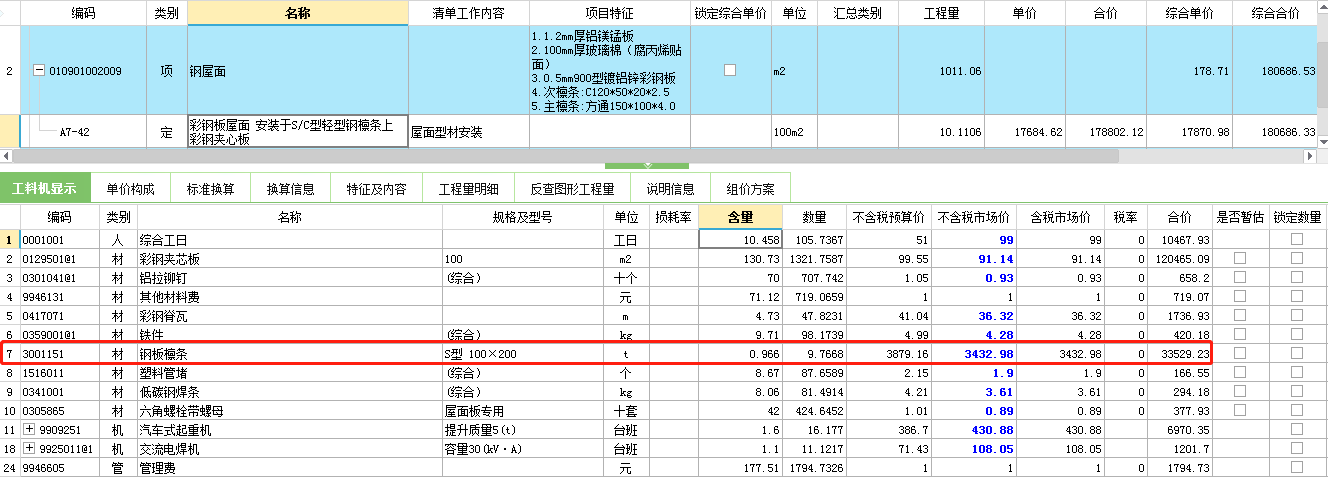 人工含量