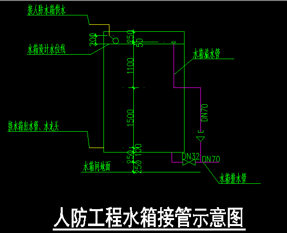 管径