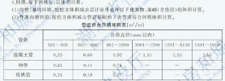 建筑行业快速问答平台-答疑解惑