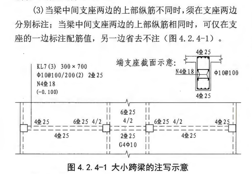 钢筋标注