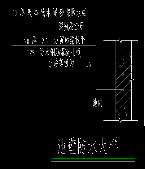 这是一个地下室消防水池