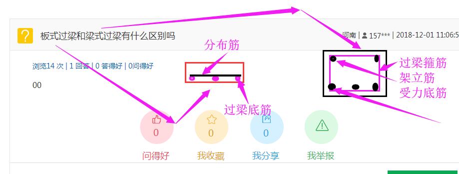 过梁