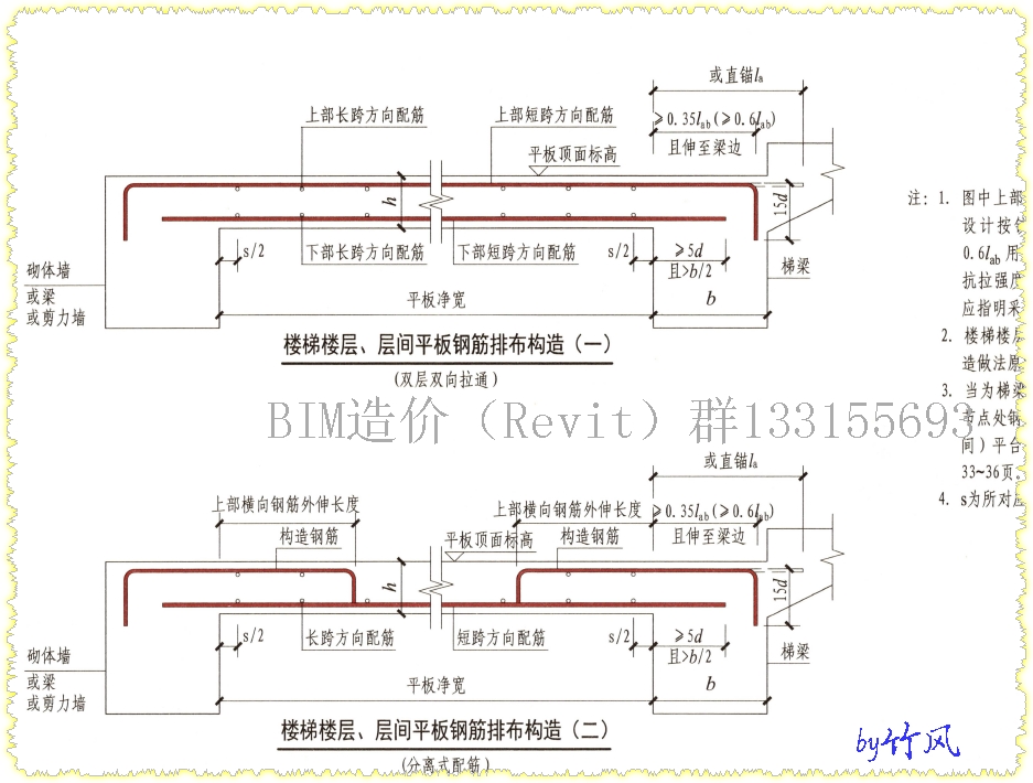 楼梯板受力筋和分布筋边缘钢筋的起步距离min75s2