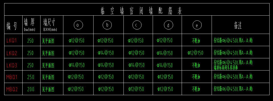 人防門