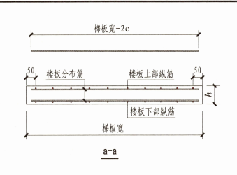 保护层