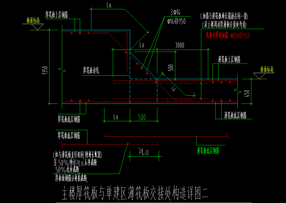 筏板變截面