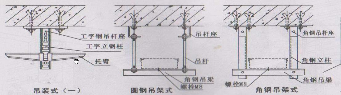 橋架吊架