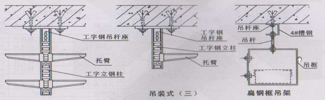 算量